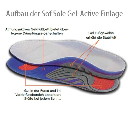 SOF SOLE Gel Active (Herren) *Gel-Sohle* - Bild 1