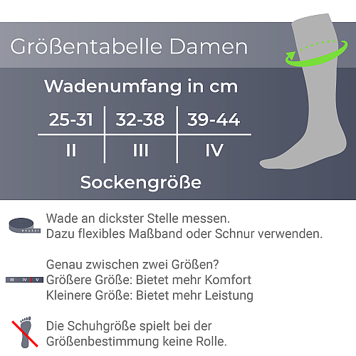 Grentabelle CEP Hiking Max Cushion Compression Socks Damen | Grey Mint