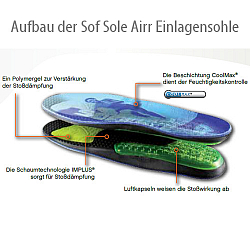 SOF SOLE Airr (Damen) *Luftkissen-Polster*