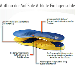 SOF SOLE Athlete (Damen) *Top Preis*