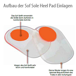 SOF SOLE Gel Heel Pad (Unisex)