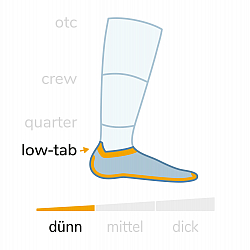 WRIGHTSOCK Coolmesh II Low Tab | Dnn | Wei