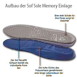 SOF SOLE Memory (Damen) *Passt sich an*