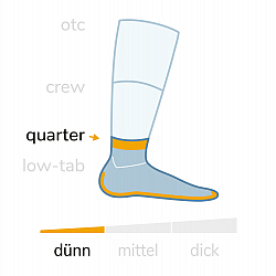 WRIGHTSOCK Coolmesh II Quarter | Dnn | Coole Socke
