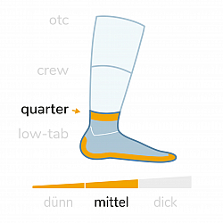 WRIGHTSOCK Merino Coolmesh II Quarter | Mitteldick | Grau