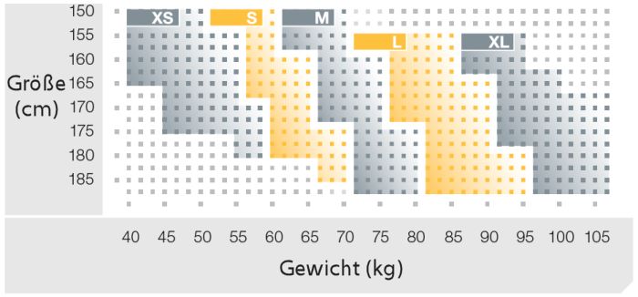 Skins A400 und Ry400 Damen Compression Kompressionshose Grentabelle