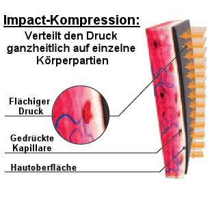 X Bionic Impact Kompression