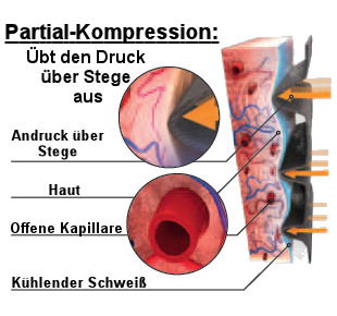 X Bionic Partial Kompression